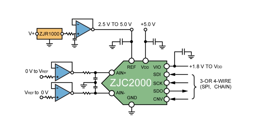 ZJC2000