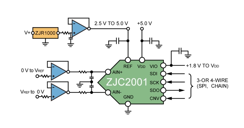 ZJC2001