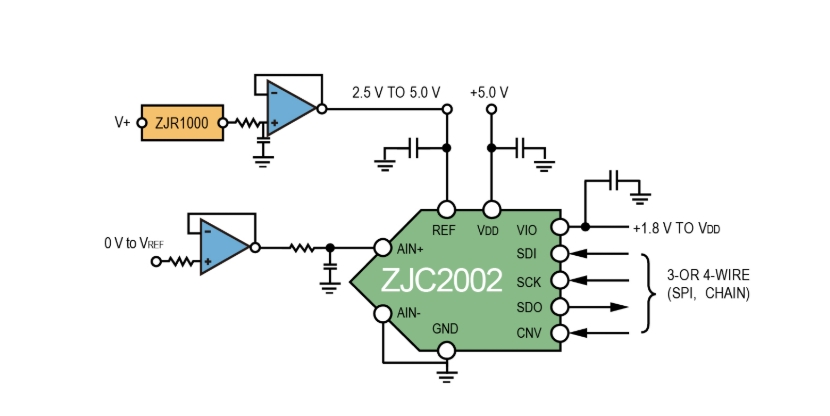 ZJC2002