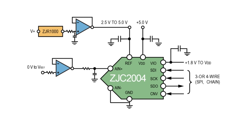 ZJC2004