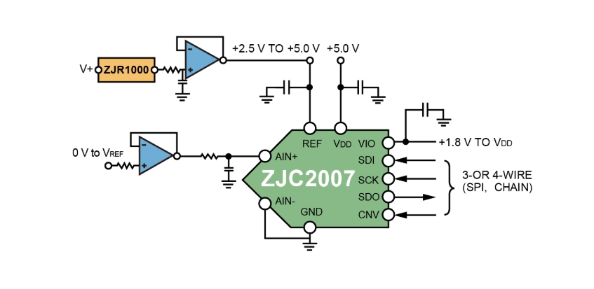 ZJC2007