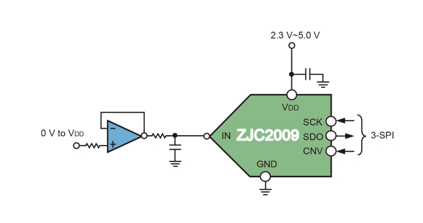 ZJC2009