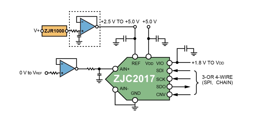 ZJC2017