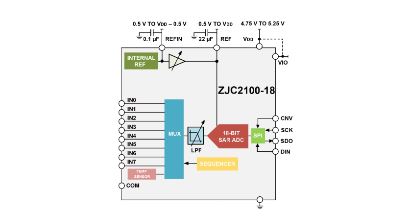 ZJC2100-18