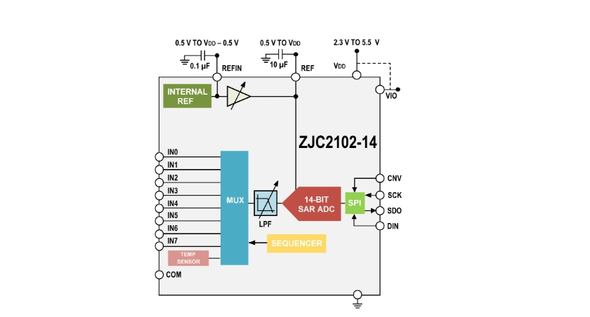 ZJC2102-14