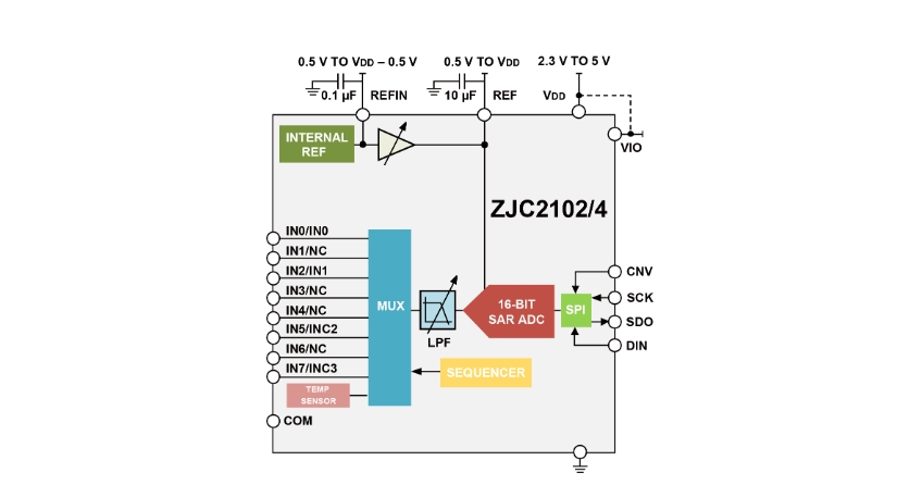 ZJC2102-16
