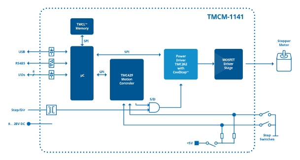 TMCM-1141.jpg