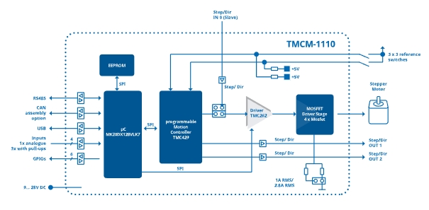 TMCM-1110 StepRocker.jpg