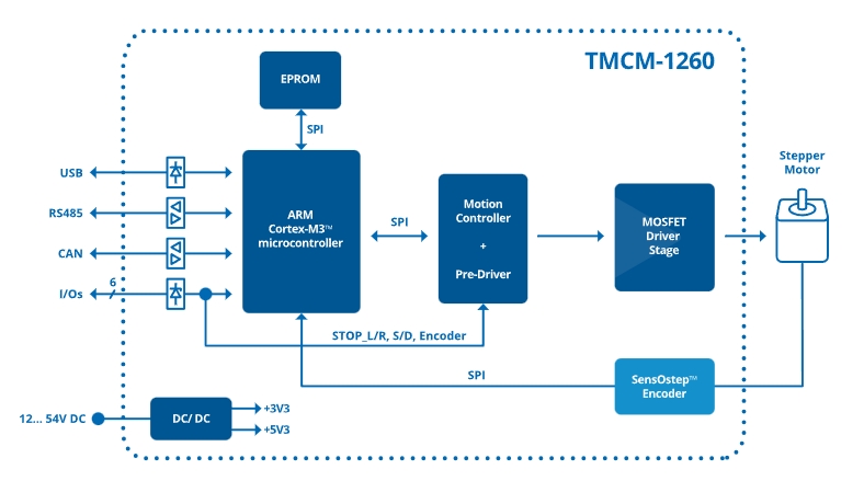 TMCM-1260-TMCL.jpg