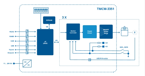 TMCM-3351-TMCL.jpg