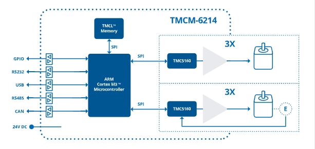 TMCM-6214-TMCL.jpg