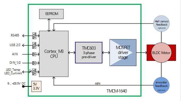TMCM-1640.jpg