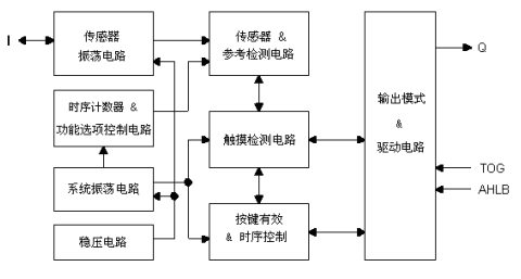 TTP233D-RB6方块图.png
