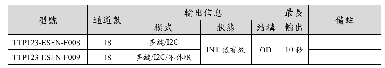 TTP123-ESFN-F009型号表图1.png