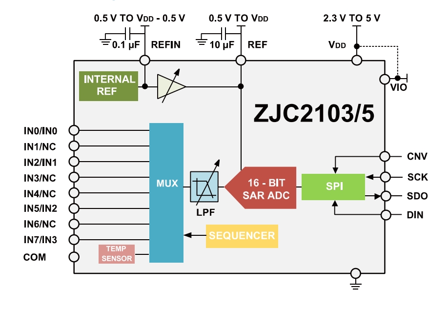 ZJC2103-16典型应用图.jpg