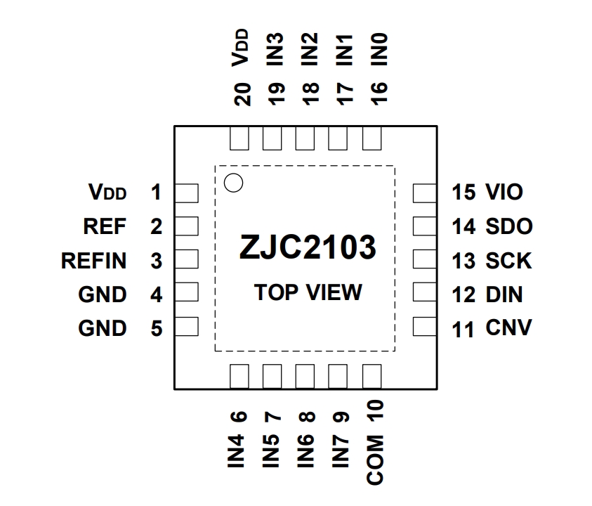 ZJC2103-16引脚配置.jpg