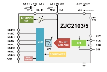 ZJC2105-16典型应用.jpg