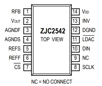 ZJC2542-16引脚配置.jpg