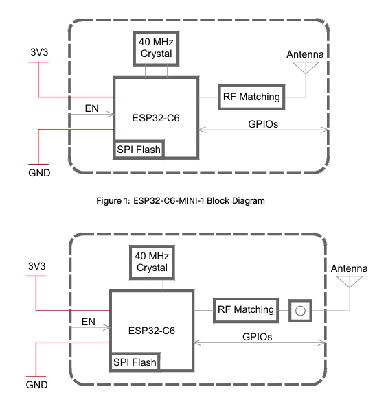 ESP32-C6方块图.png