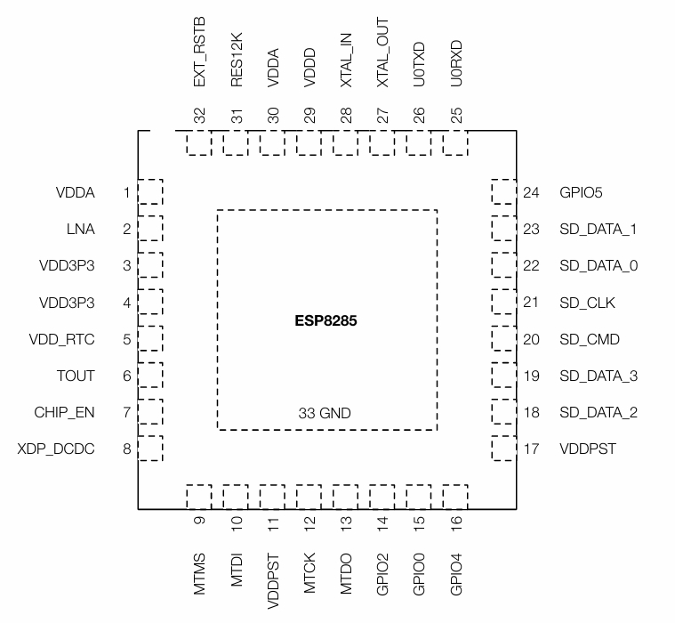 esp8285引脚.png