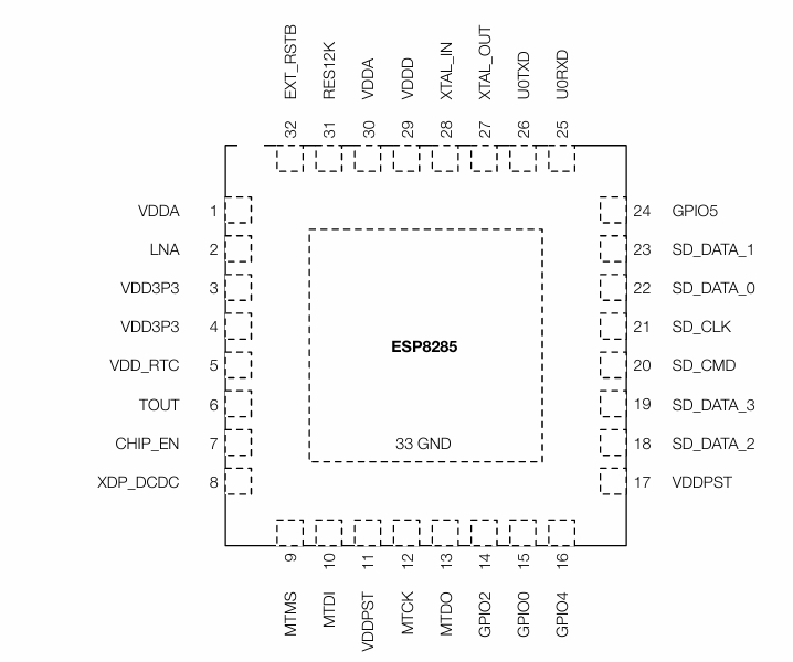 ESP8285N08引脚配置.png