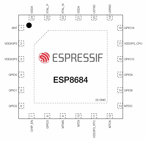 ESP8684H4引脚配置.png