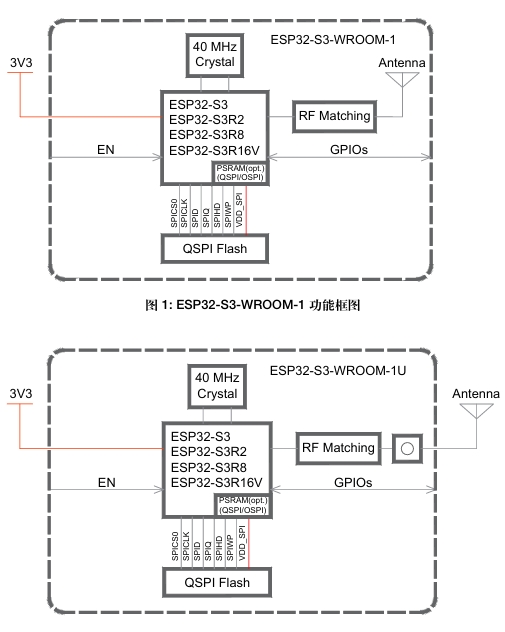 ESP32-S3-WROOM-1U-N8R8功能框图.png