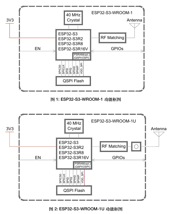 ESP32-S3-WROOM-1U-N8功能框图.png