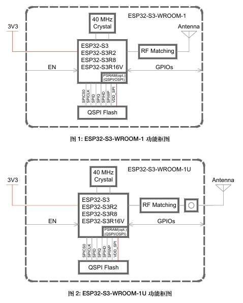ESP32-S3-WROOM-1U-N4R2功能框图.png