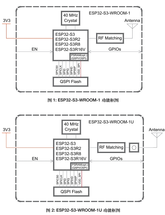 ESP32-S3-WROOM-1-N16R2功能框图.png