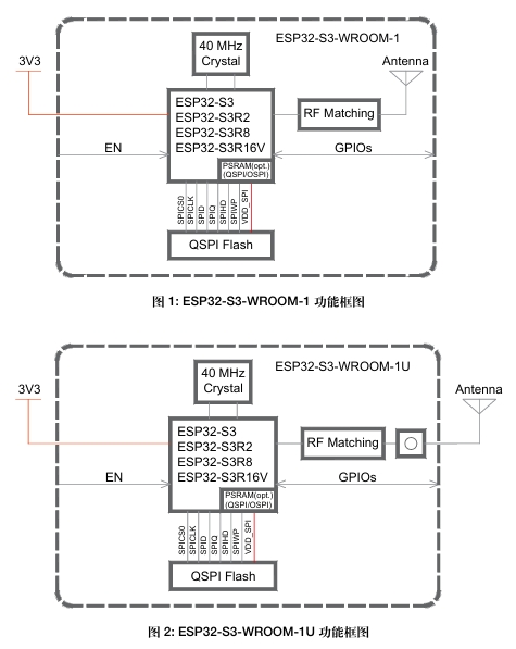 ESP32-S3-WROOM-1-N8R8功能框图.png