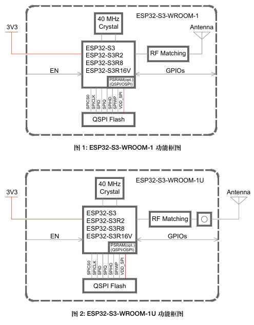 ESP32-S3-WROOM-1-N8功能框图.png