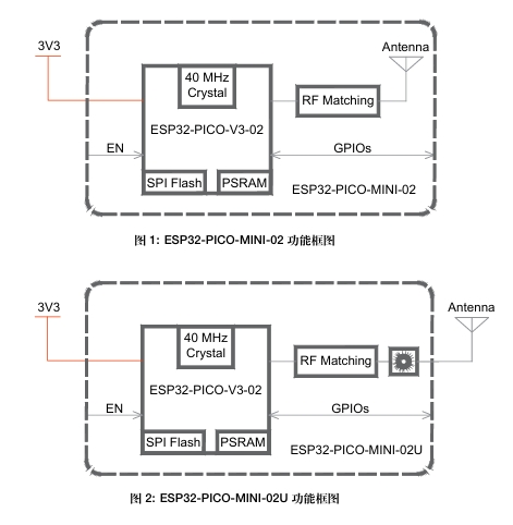 ESP32-PICO-MINI-02-N8R2功能框图.png