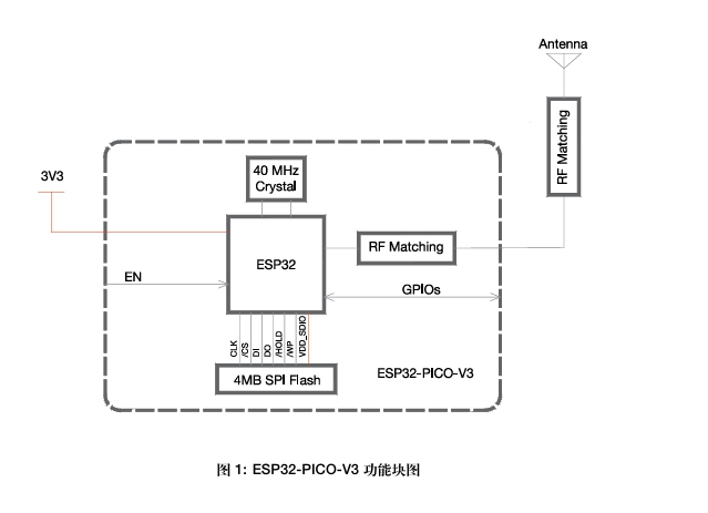ESP32-PICO-V3功能框图.png