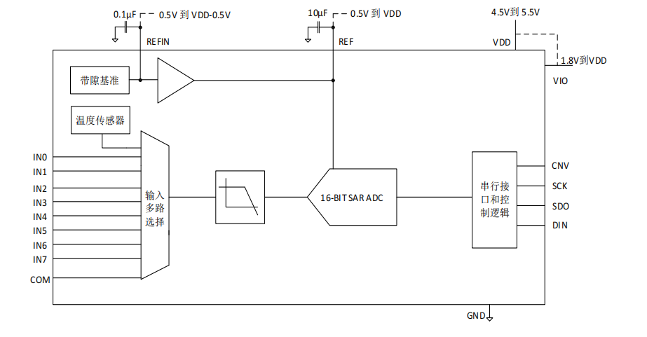 MS51688N-内部框图 (1).png