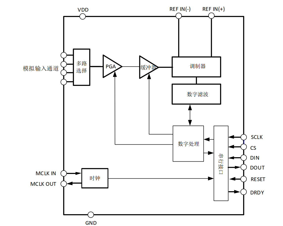 MS7705_7706-内部框图 (1).jpg
