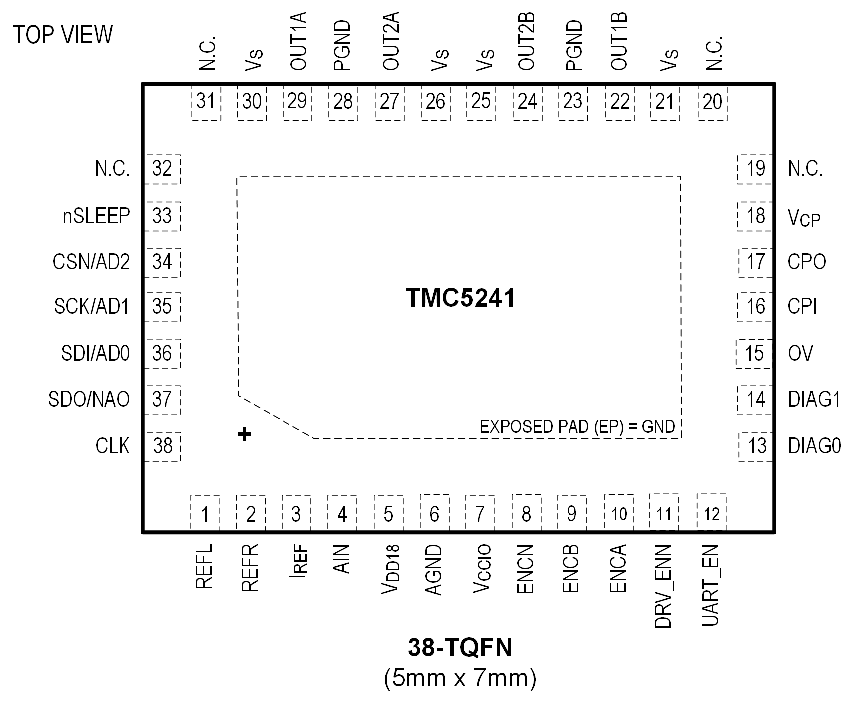 TMC5241-pin-configuration.png