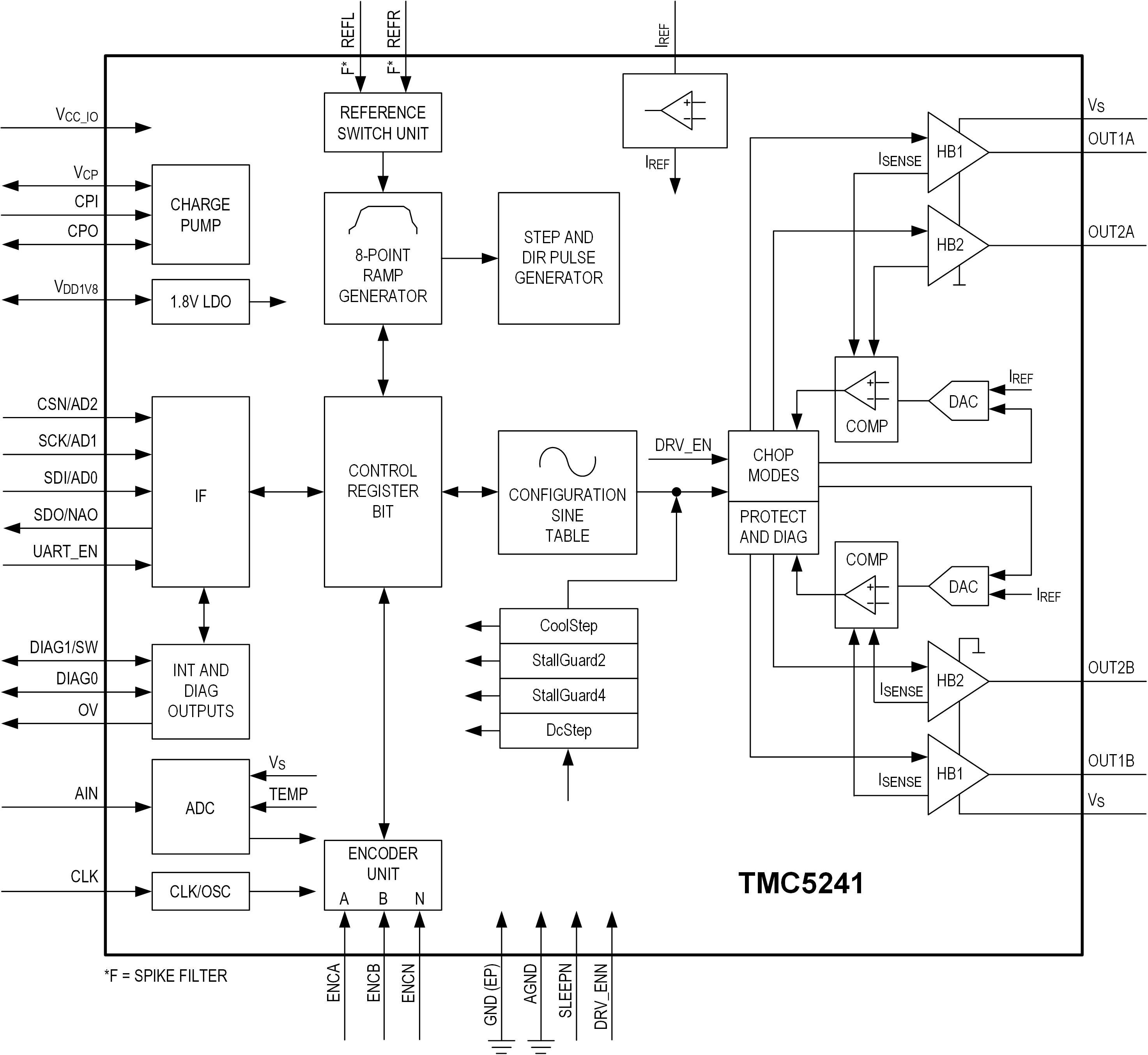 TMC5241-functional-diagram.png