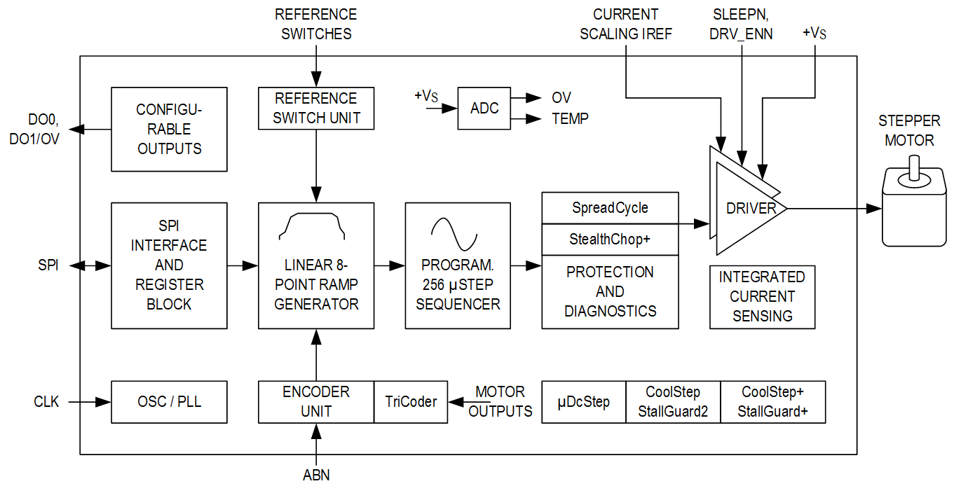 tmc5262-smplified-block-diagram.png