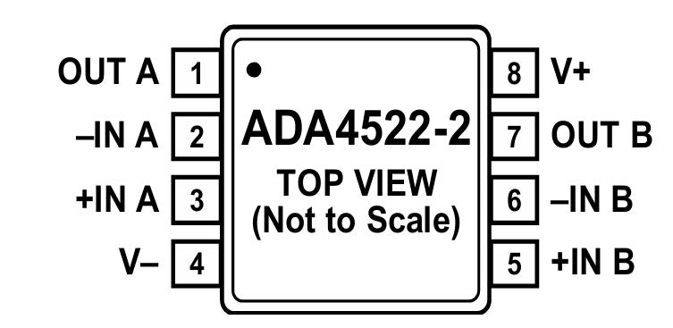 ADA4522-2ARMZ-R7-封装.jpg