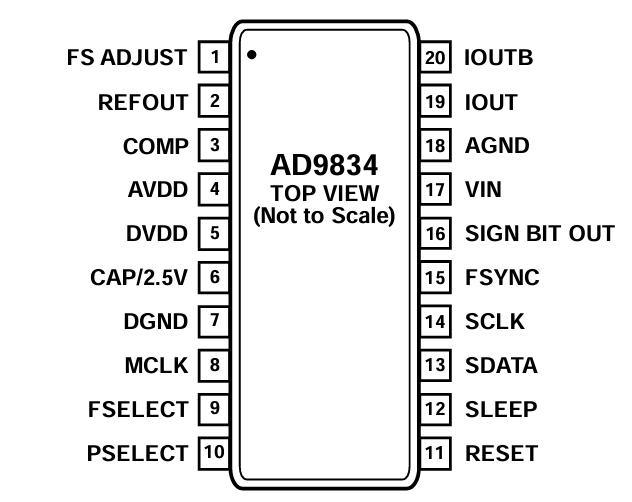 AD9834BRUZ-REEL7引脚图.jpg