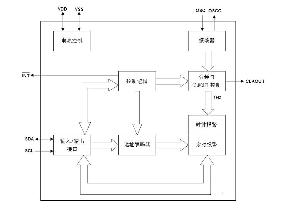 PCF8563M-TR方框图.jpg