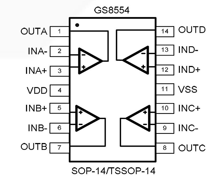 GS8554-SR封装图.jpg