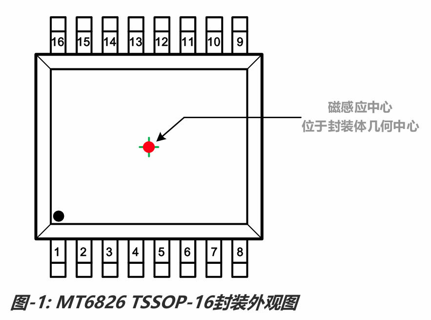 MT6826GT-AKD-R引脚图.jpg