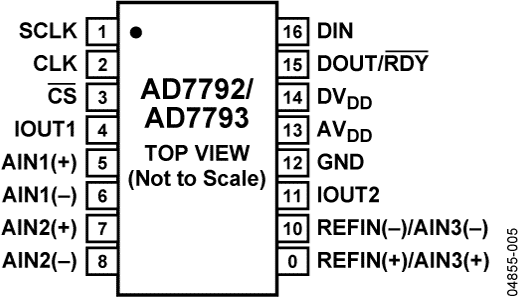 84166533AD7792-AD7793-pc.gif