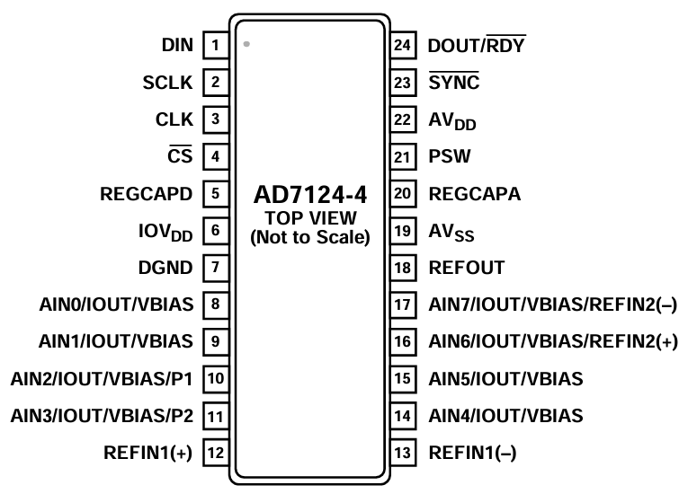 AD7124 封装图.png