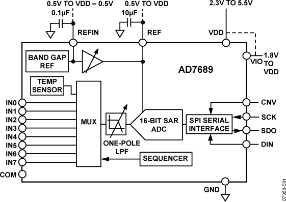 AD7689-fbl.png