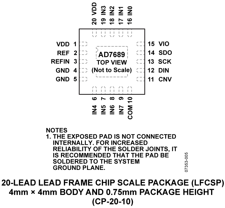 AD7689-pc.png