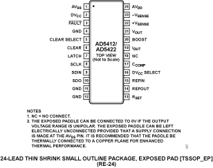 AD5412-AD5422-pc.png