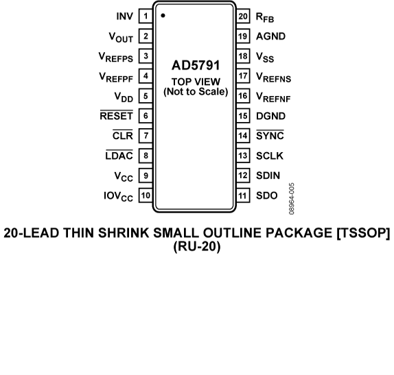 AD5791-PC.png